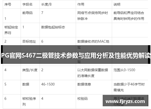 PG官网S467二极管技术参数与应用分析及性能优势解读