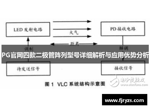 PG官网四款二极管阵列型号详细解析与应用优势分析