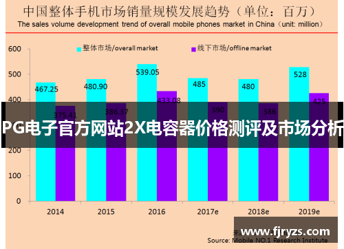 PG电子官方网站2X电容器价格测评及市场分析